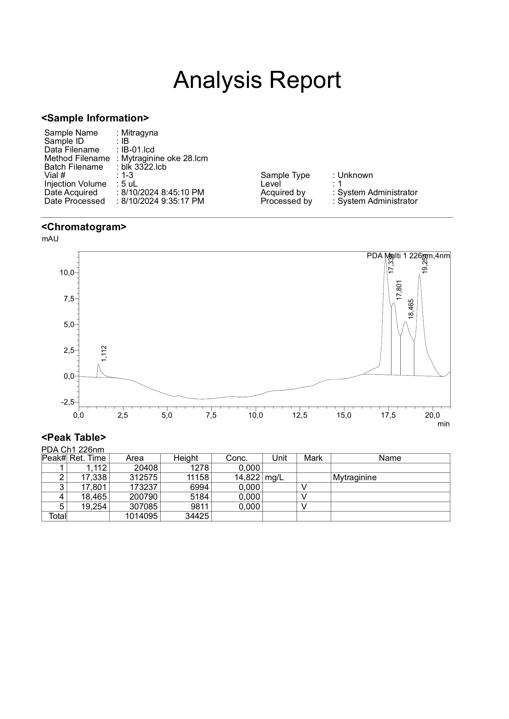Ranah Botanical lab report — full certificate of analysis from accredited laboratory showing kratom alkaloid content and safety testing parameters