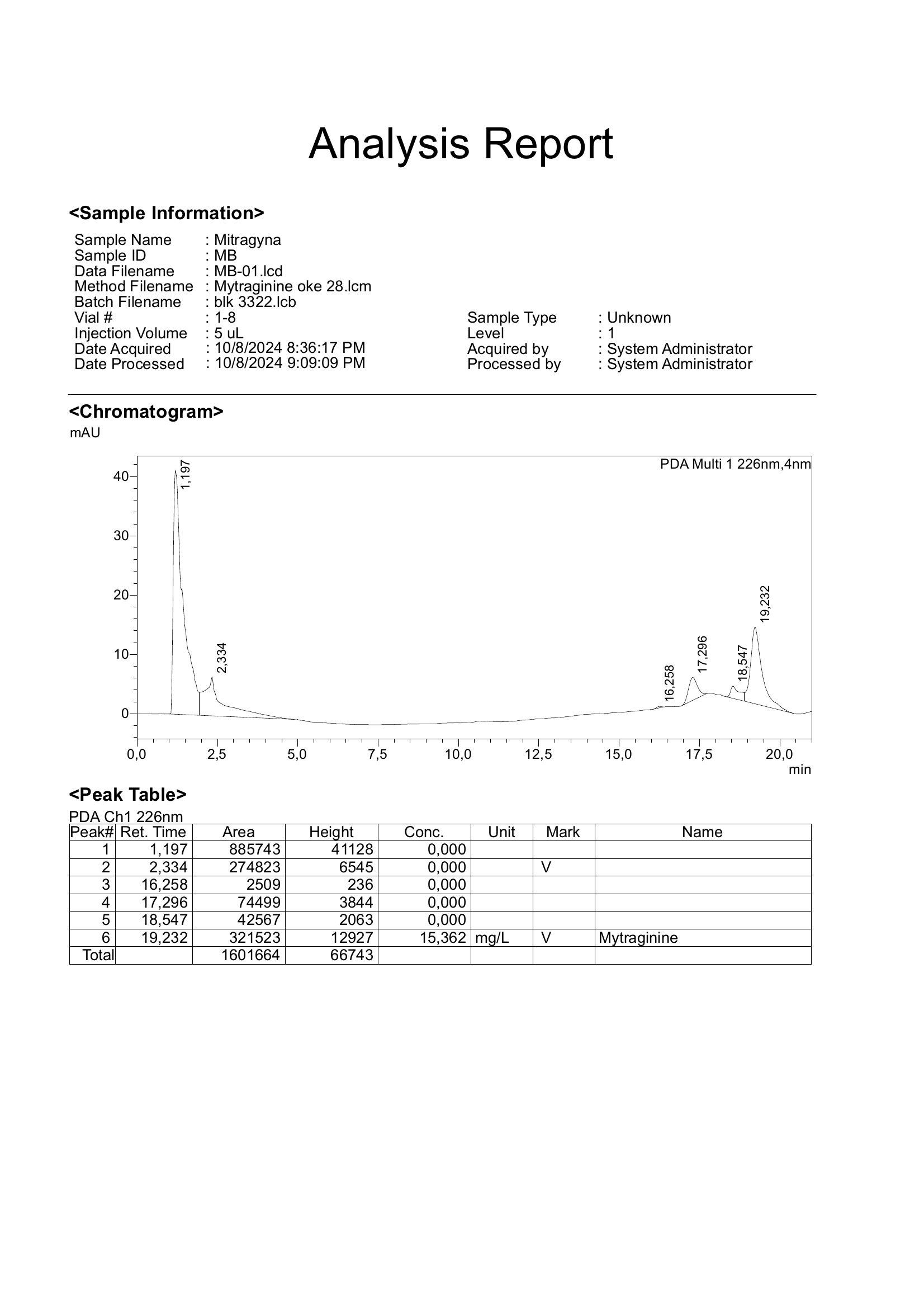 Ranah Botanical kratom lab report — independent third-party certificate of analysis with mitragynine levels and contaminant screening results