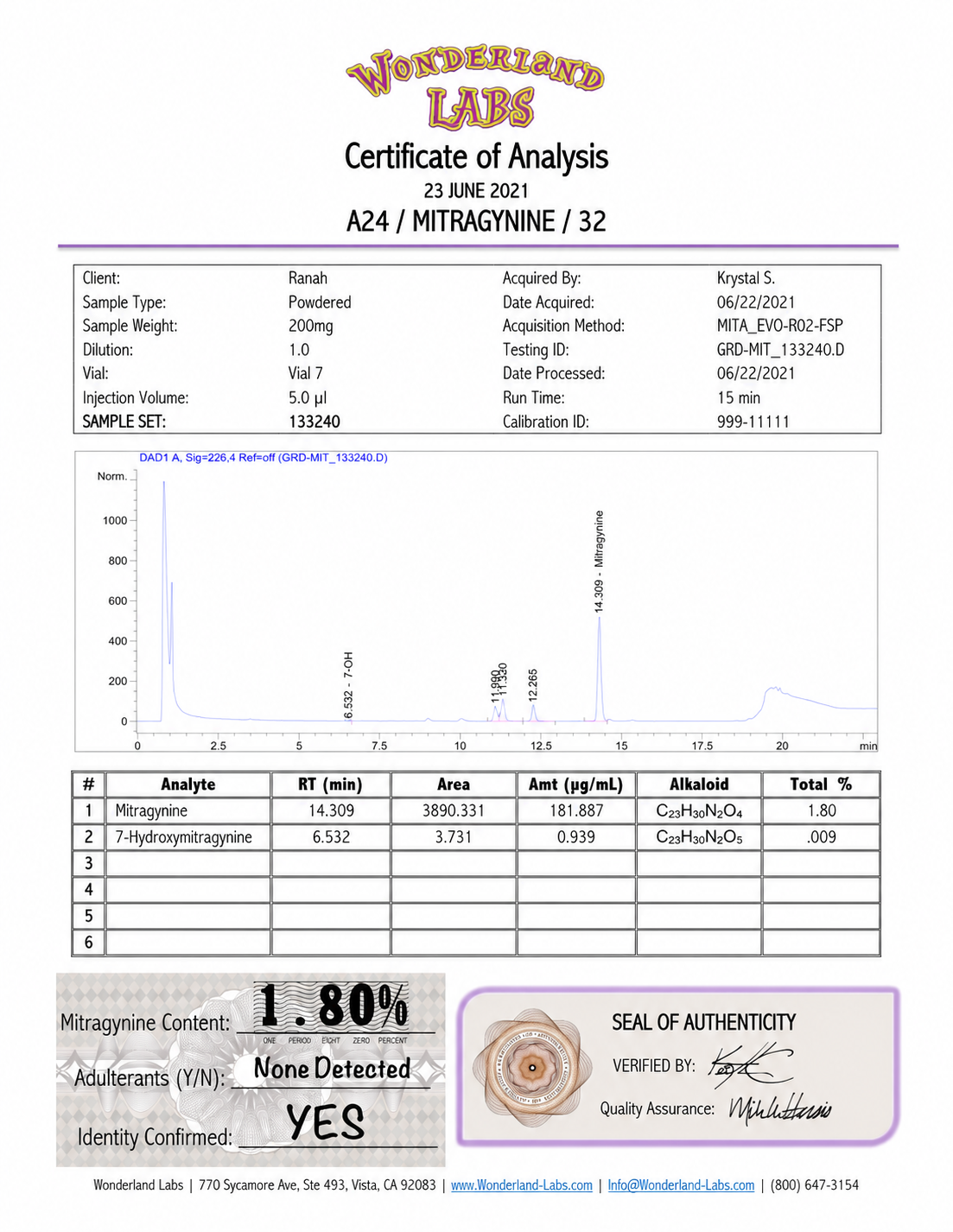 Ranah Botanical lab report — independent third-party certificate of analysis for kratom product with complete alkaloid profile, heavy metals screening, and microbiological testing results